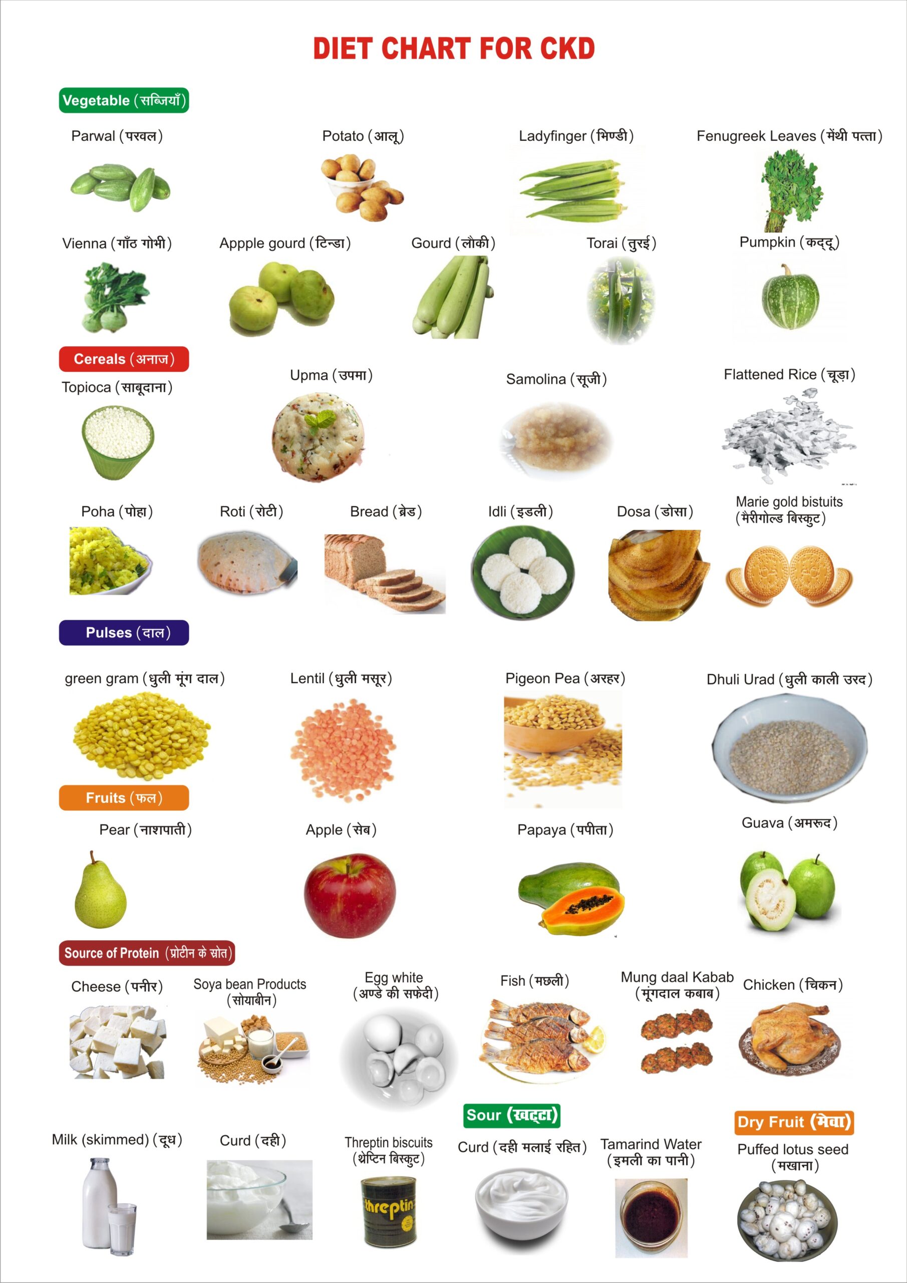 Kidney Patient Diet Chart In Urdu